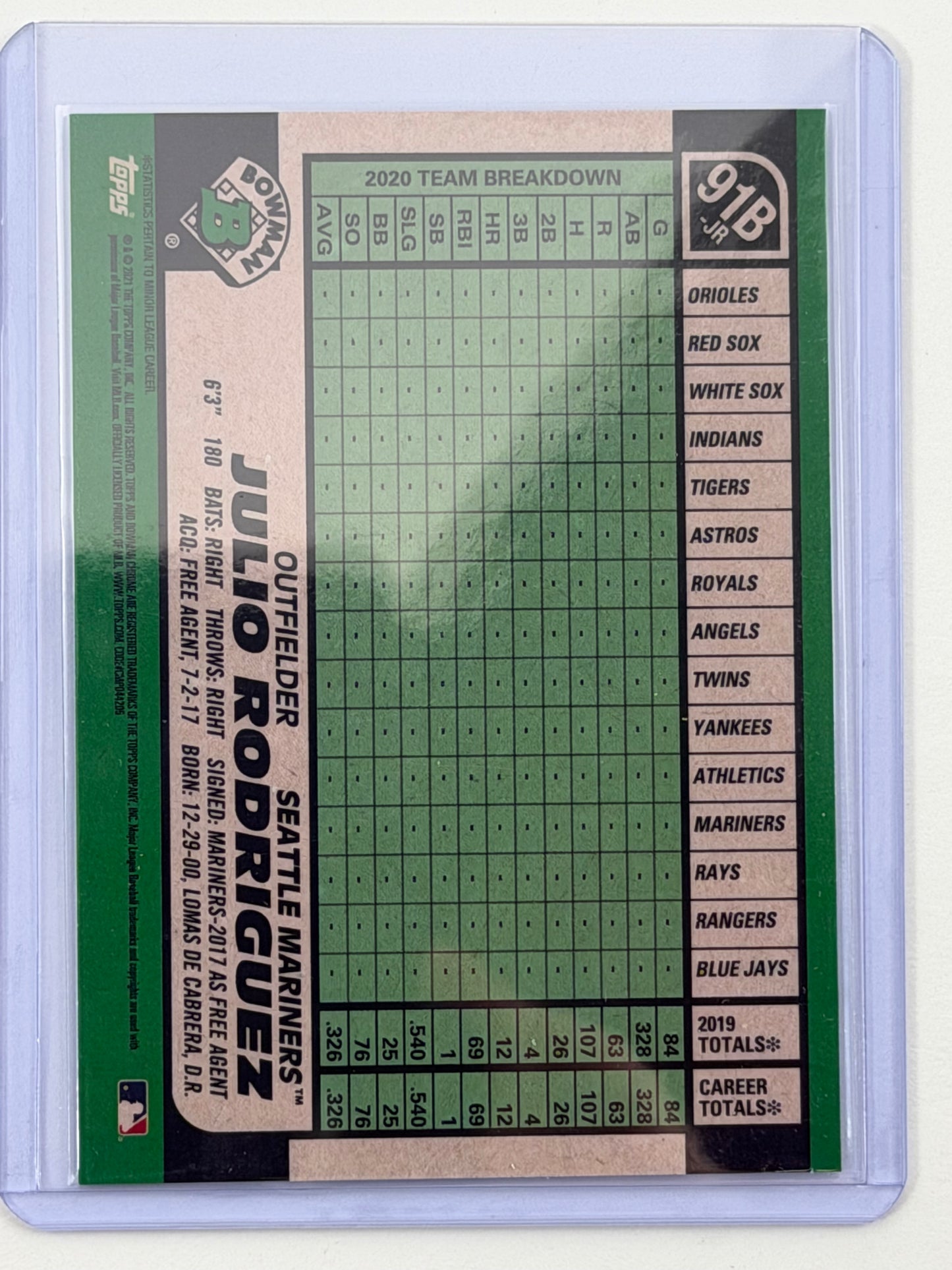 2021 Bowman 1991 Bowman - Julio Rodriguez Aqua Refractor /125 #91B-JR